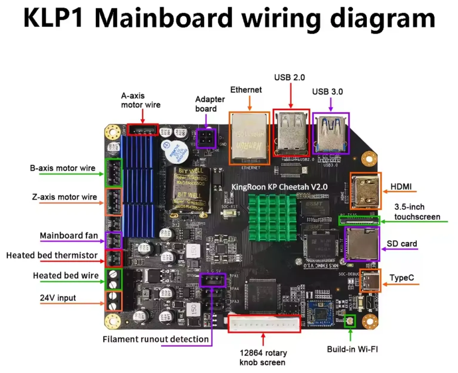 Kingroon KLP1 230 factory wiring diagram